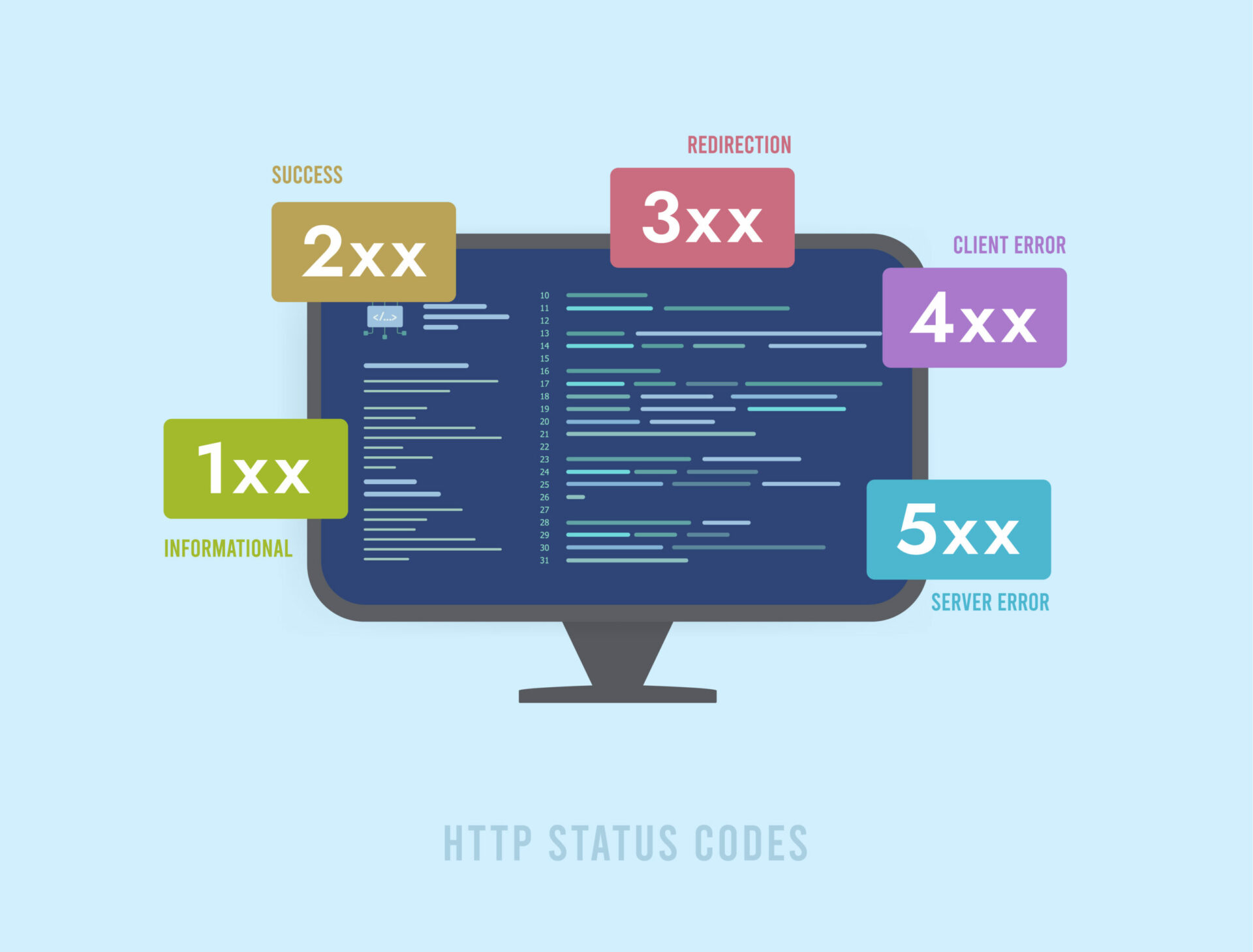 website status codes